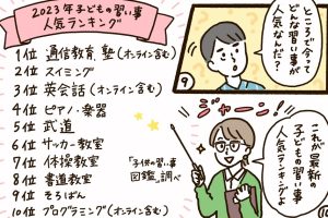 かぞくをはぐくむヒントがつまったパパママ・マガジン たまちっぷす | vol.17 子どもの習い事費用、いくらが妥当？