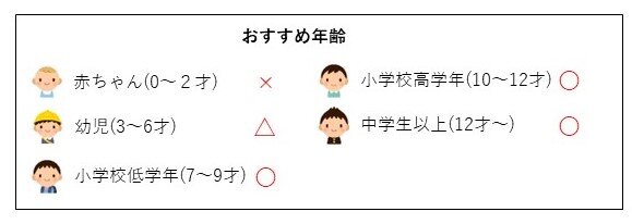 おすすめ年齢 (3).jpg
