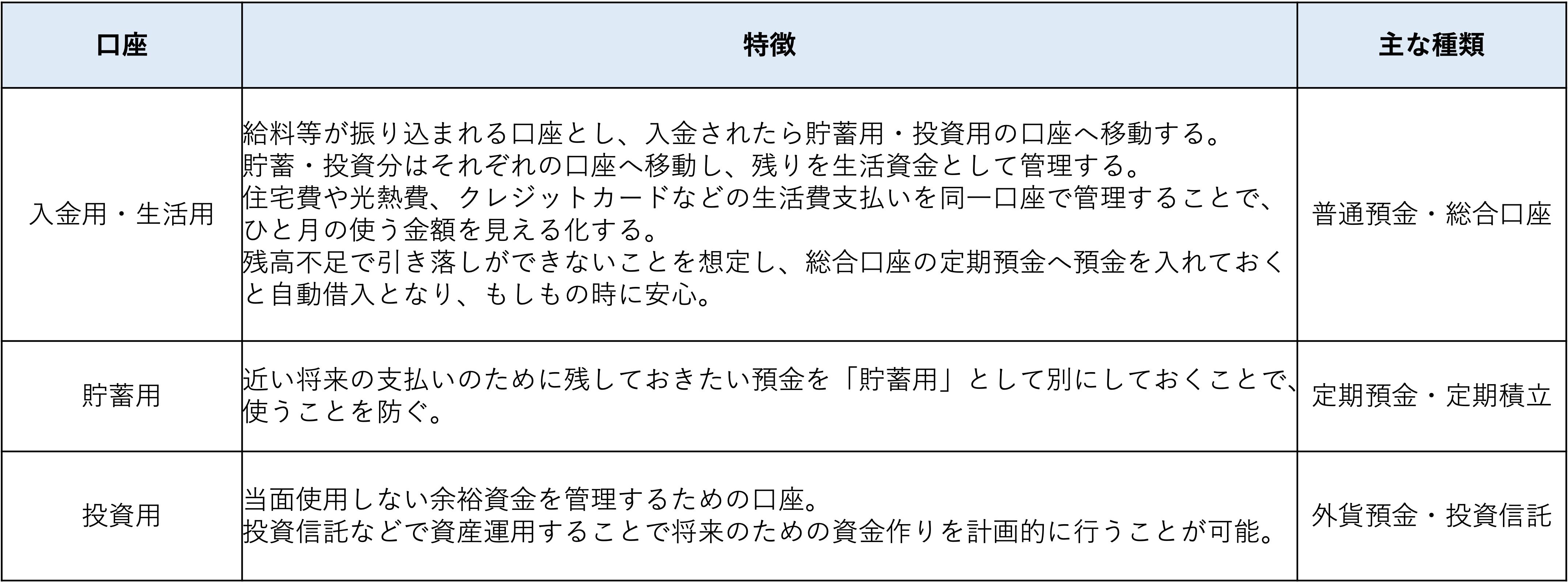 tama-kouza-kanri-05.jpg