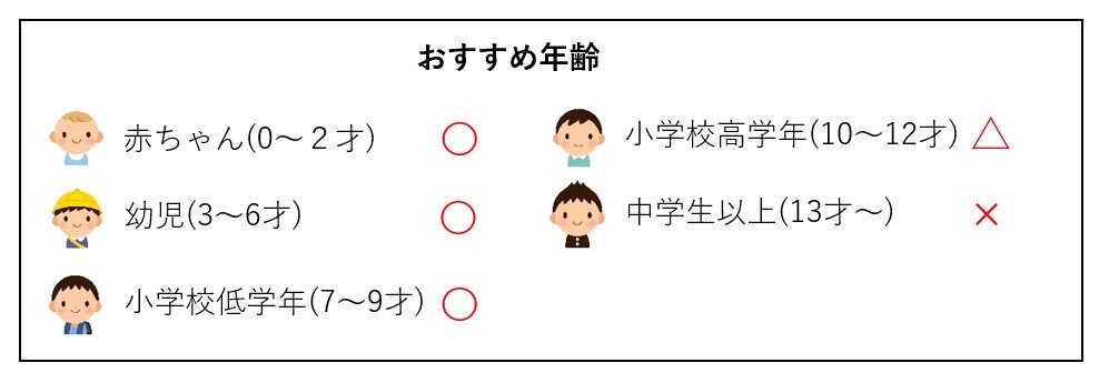おすすめ年齢1.jpg