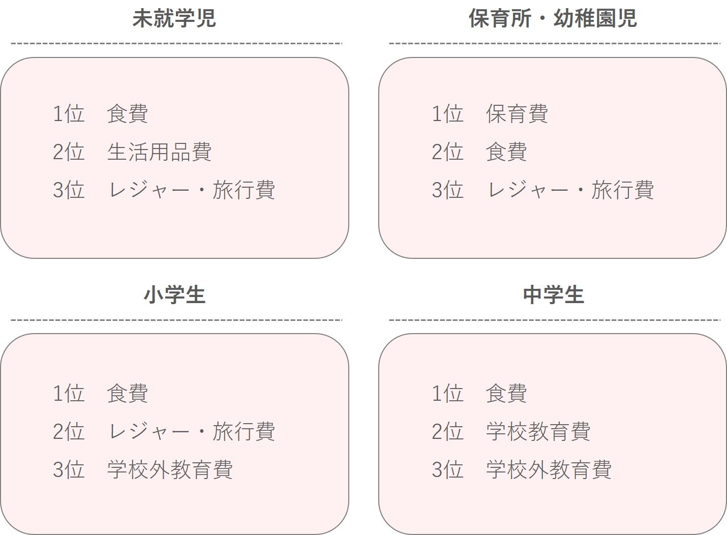 コミックVol5(子育てにかかるお金‗項目).jpg