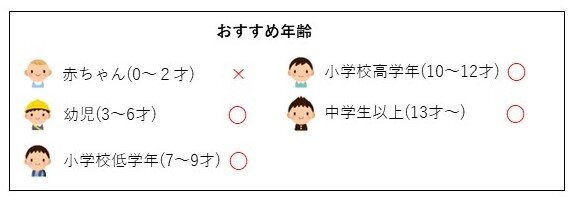 おすすめ年齢 (1).jpg