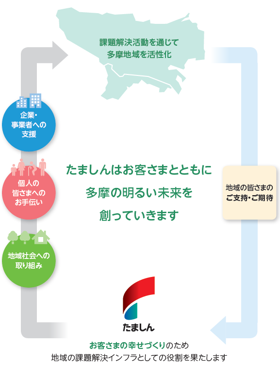 差し替え 地域のイメージ図 .png