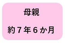 子どもと過ごせる時間母親.jpg