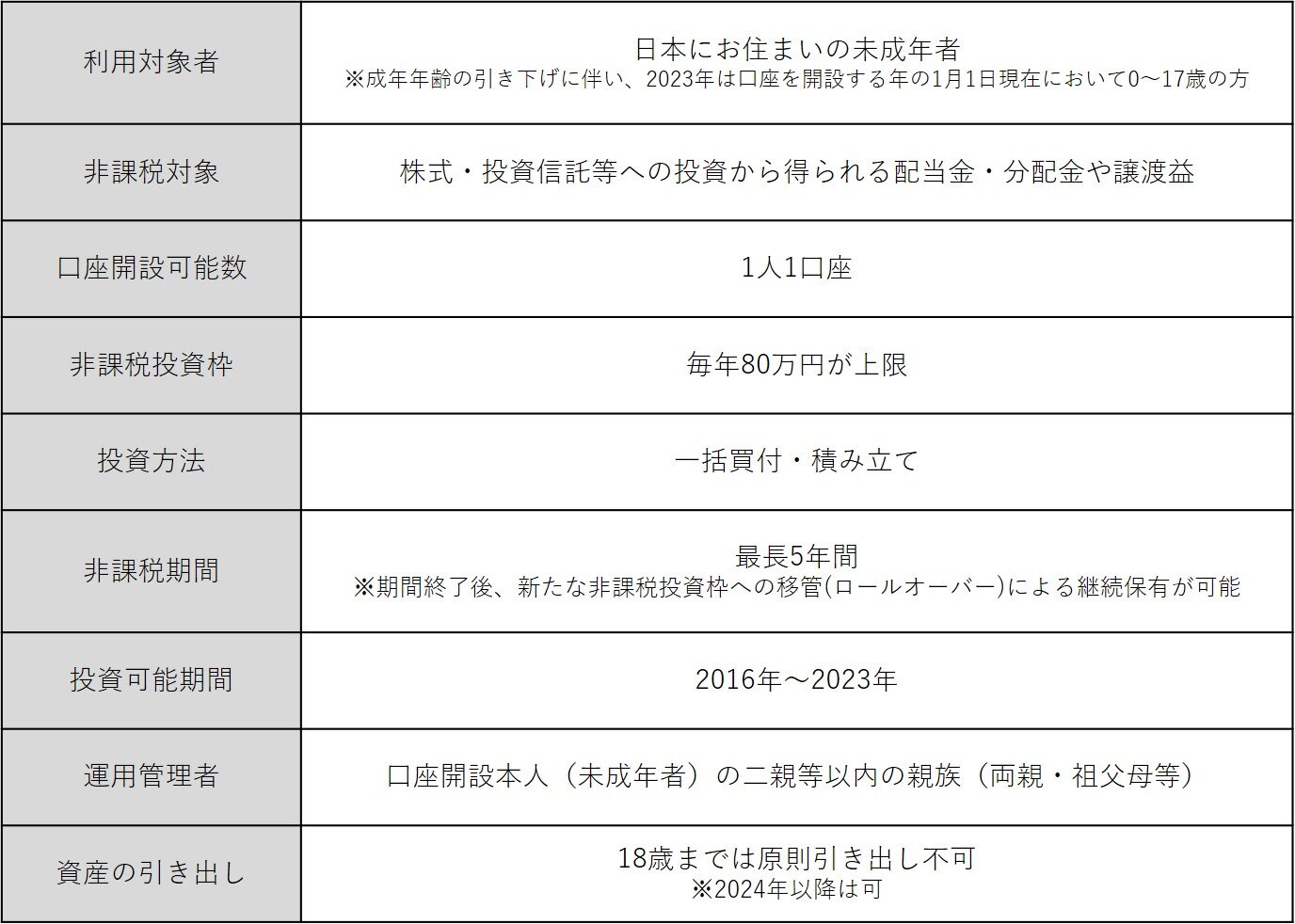 junior-nisa-kihon.jpg