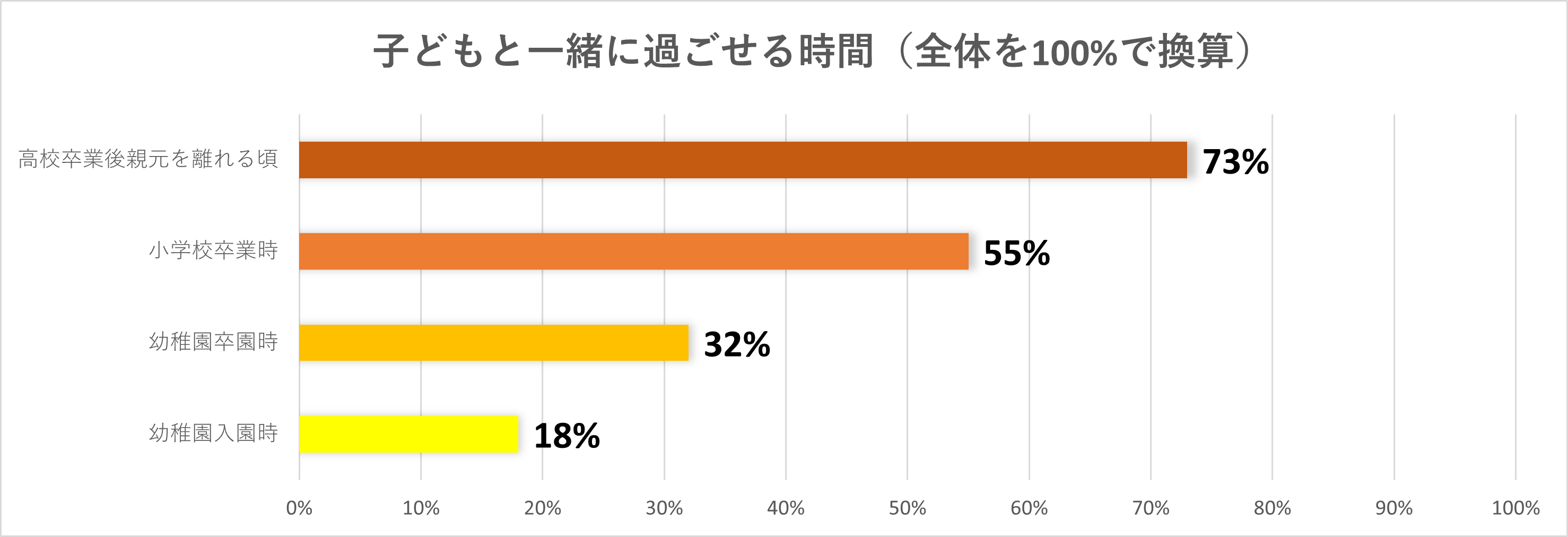 子どもと過ごす時間グラフ2.png