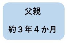 子どもと過ごせる時間父親.jpg