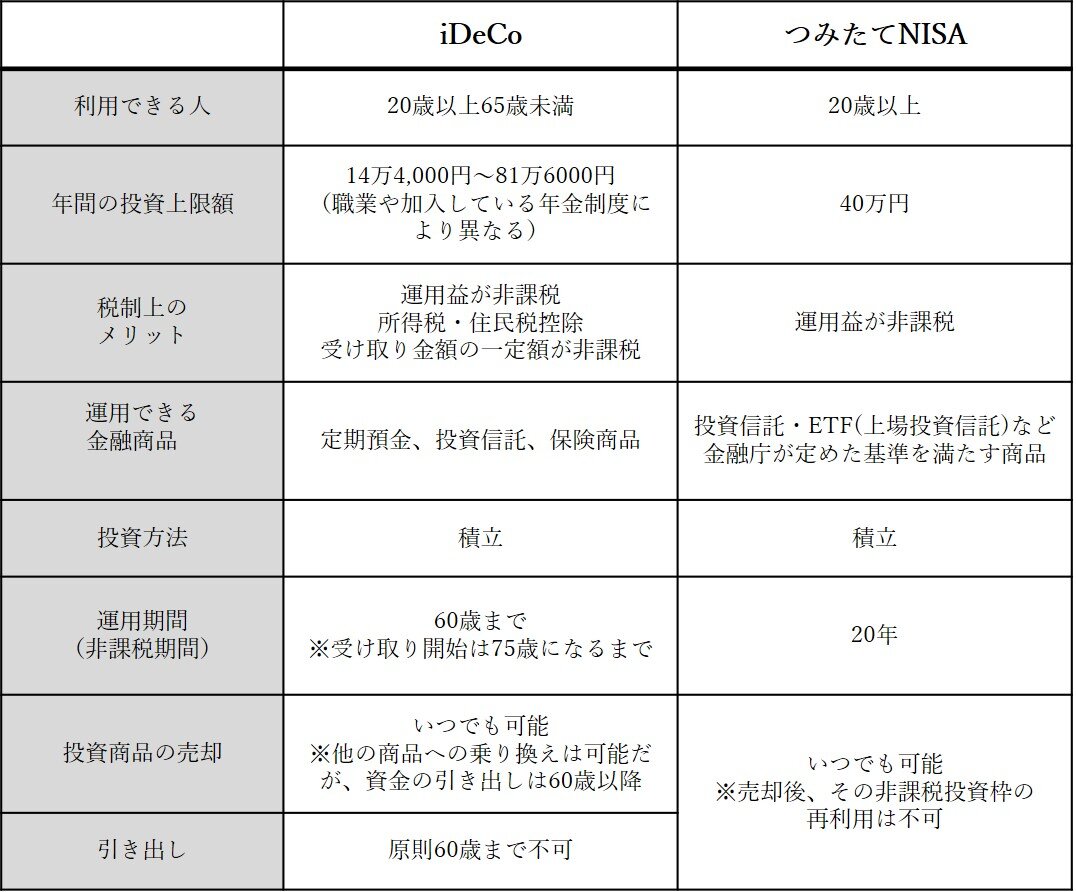 ideco-nisa-chigai.jpg