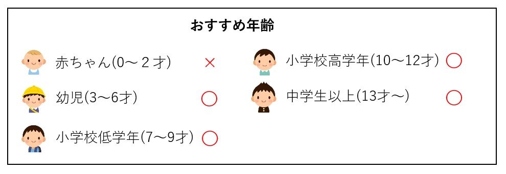 おすすめ年齢2.jpg