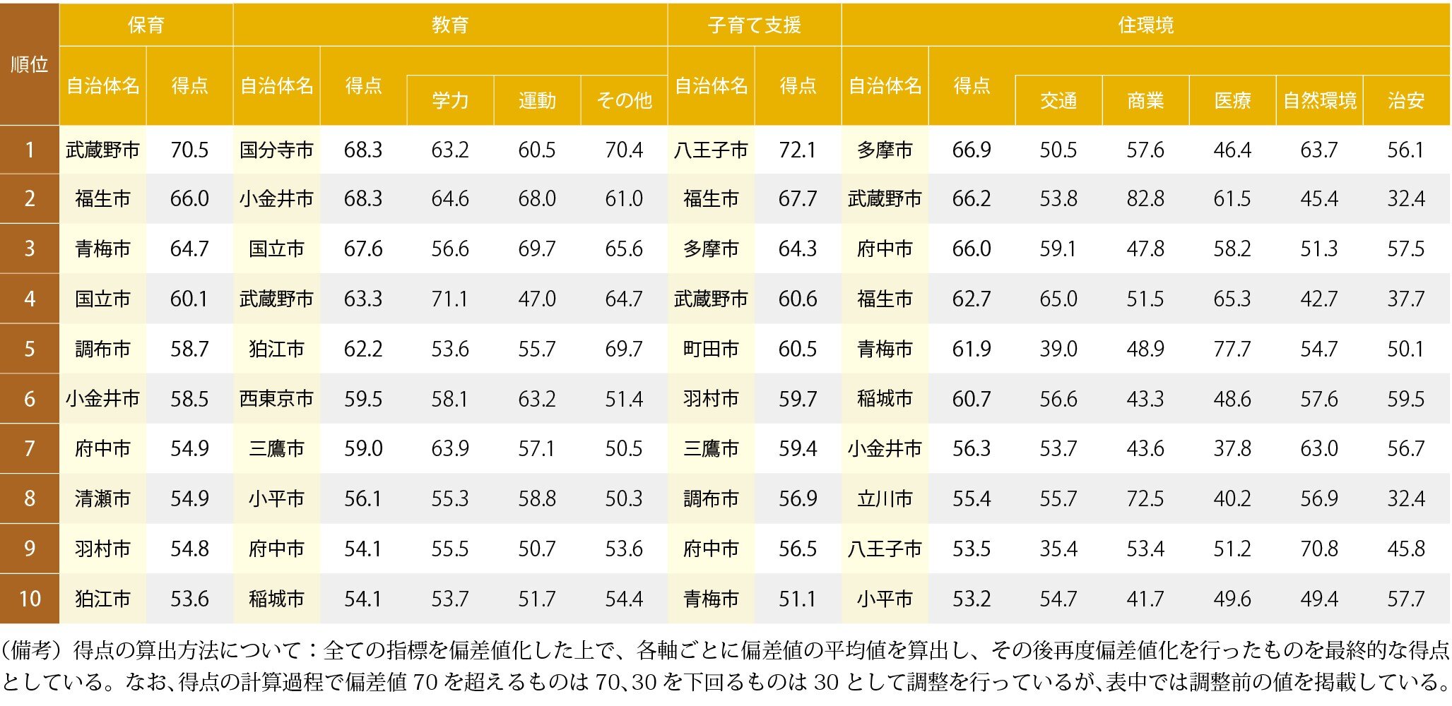 全体ランキング.jpg