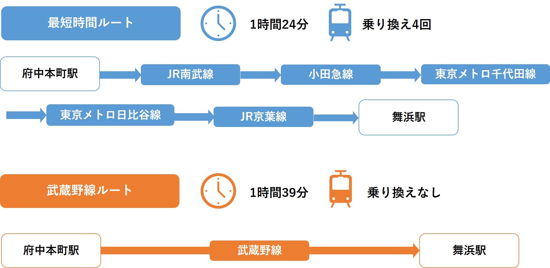 tama-area-aruaru3-navi3.jpg