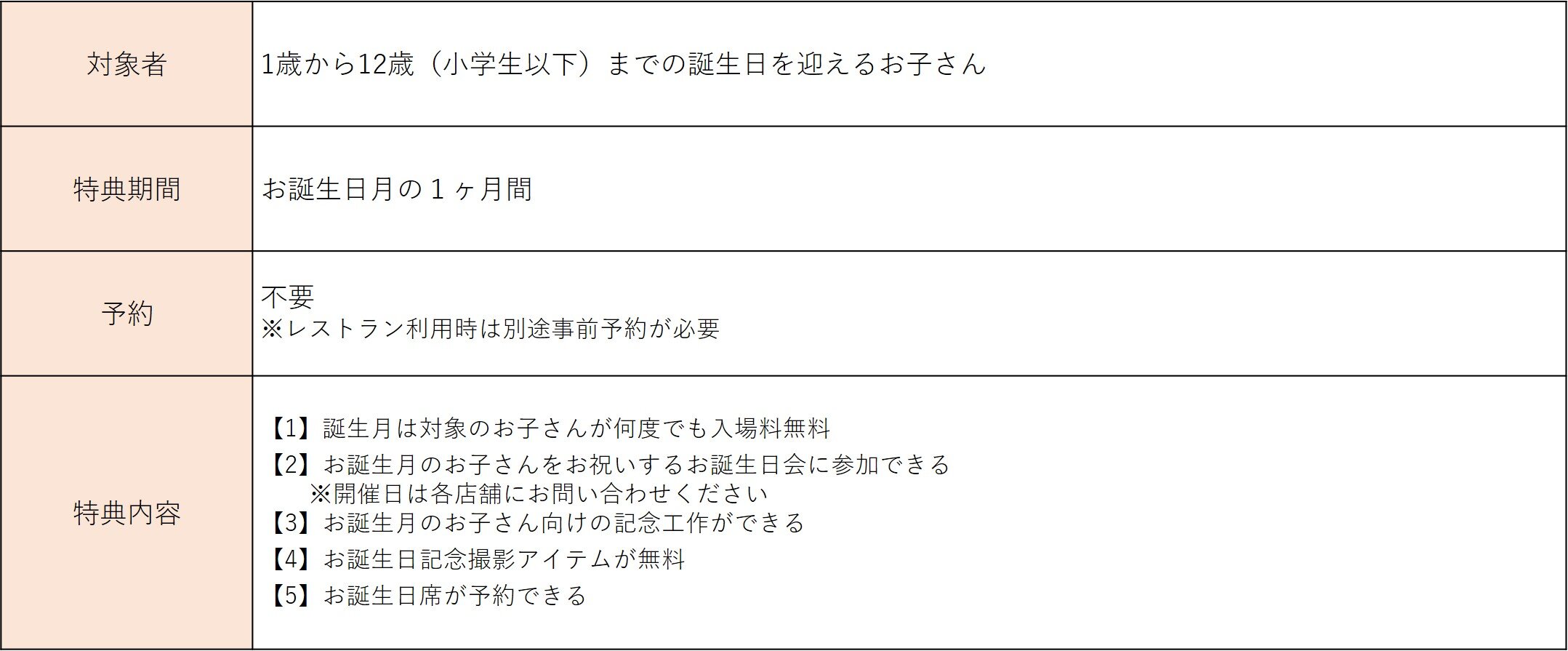tama-birthday-tokuten-fantasyresort.jpg