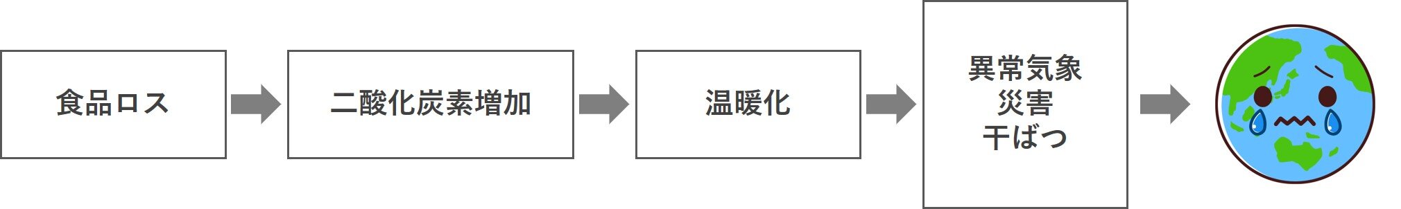tama-foodloss_10.jpg