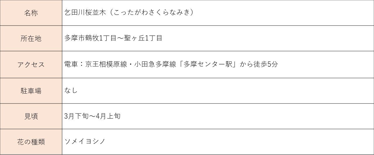 tama-hanami-kottagawa.jpg.JPG
