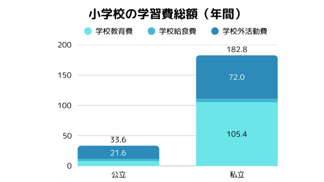 tama-kyoikuhi-2.png