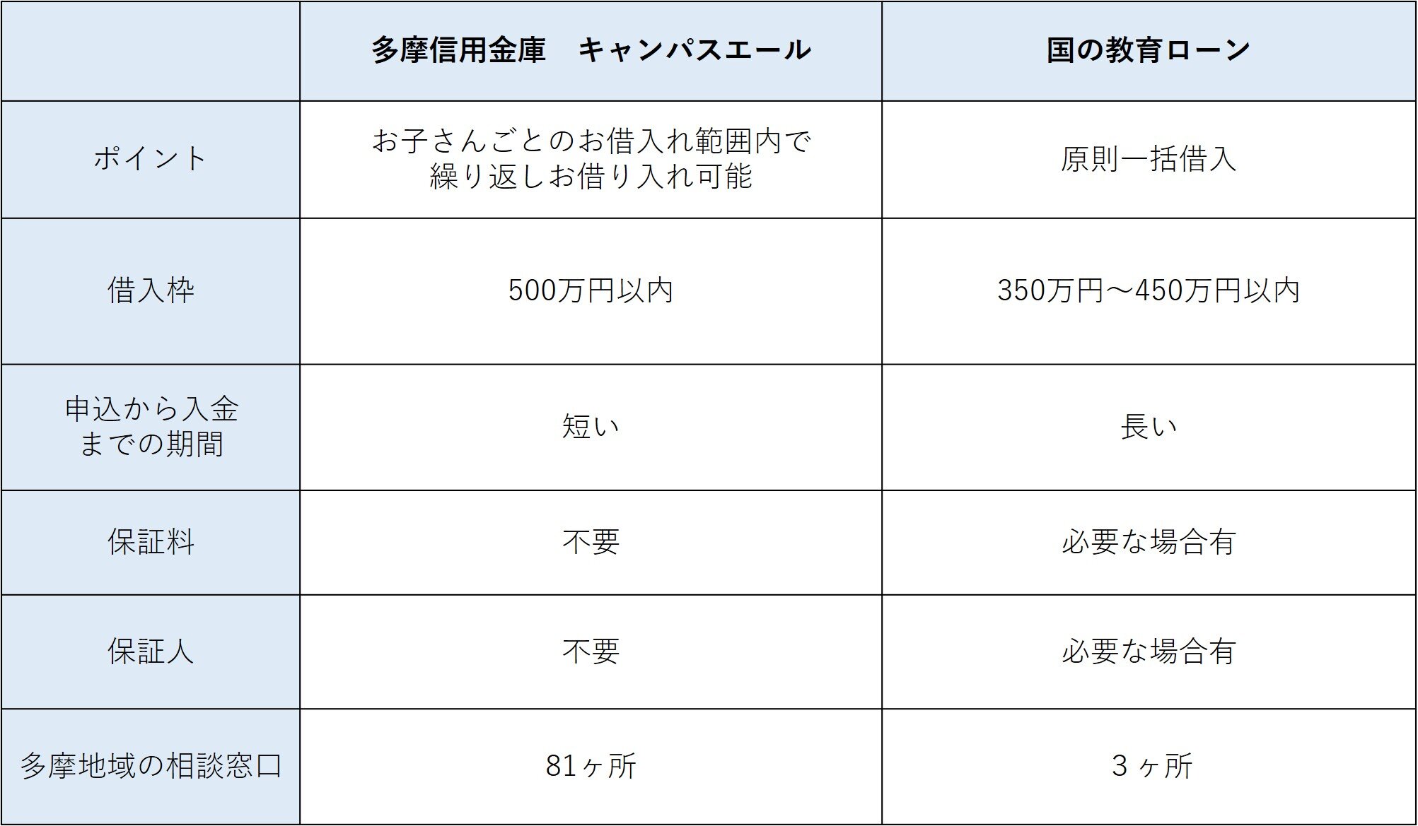 tama-syougakukinn-hyo3.jpg