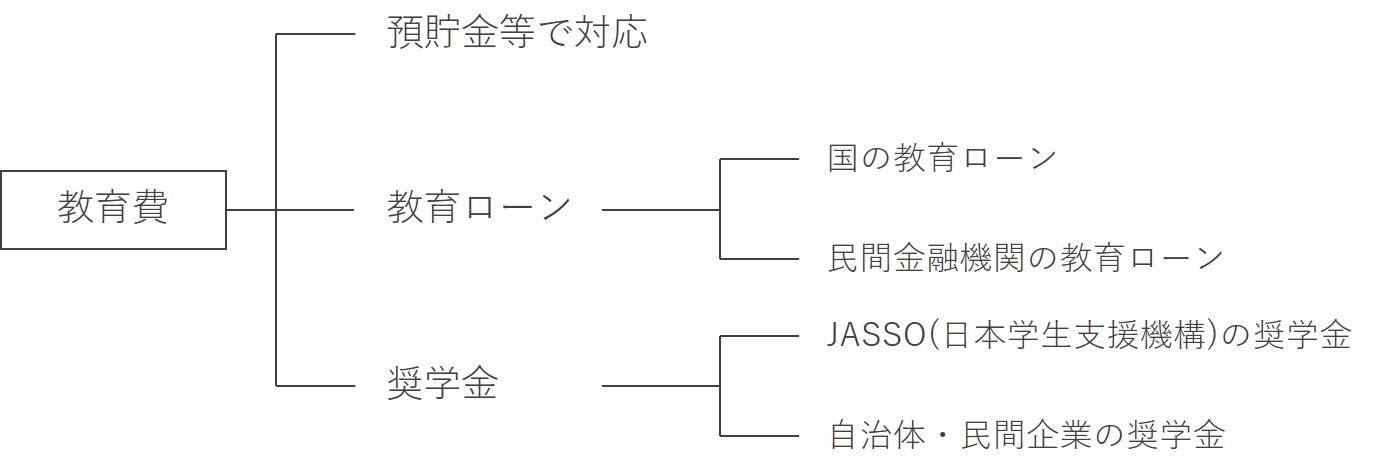 tama-syougakukinn-top.jpg
