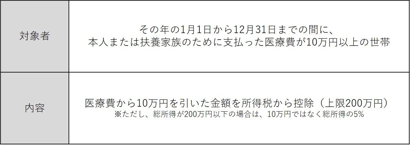 tama_kosodate_money05.jpg